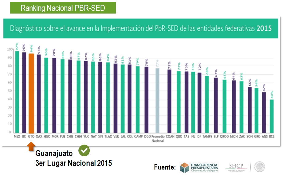 Ranking IMCO